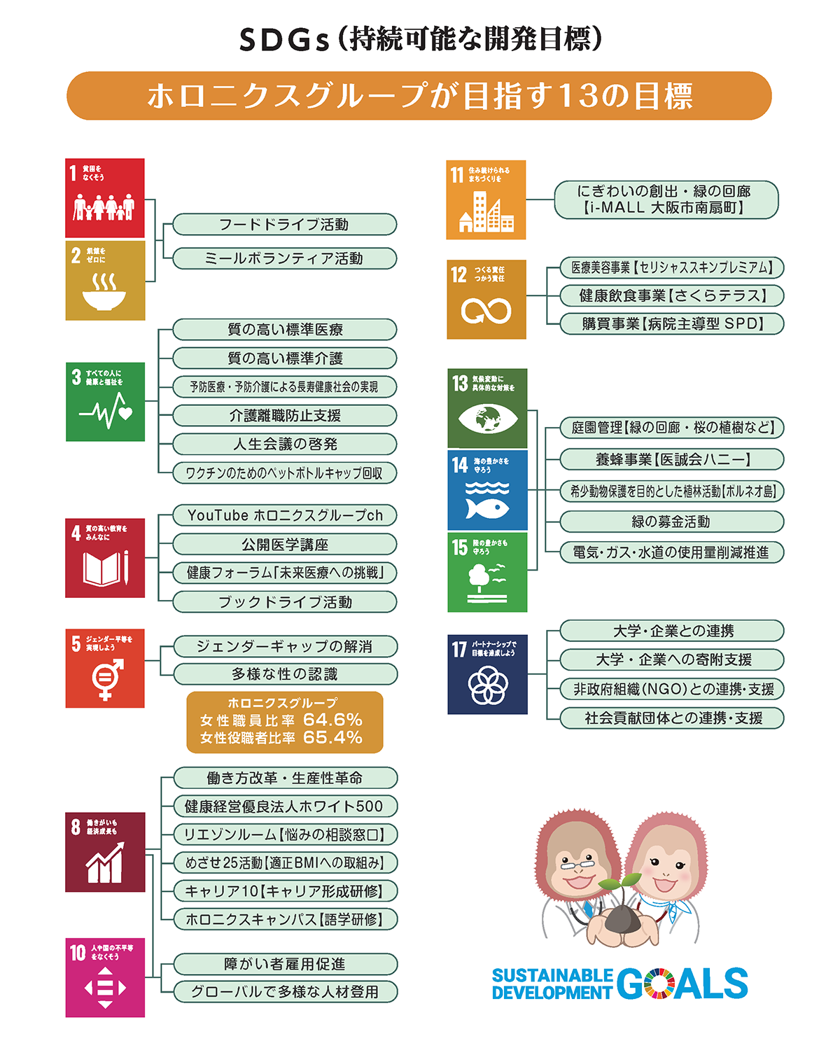 SDGs（持続可能な開発目標）