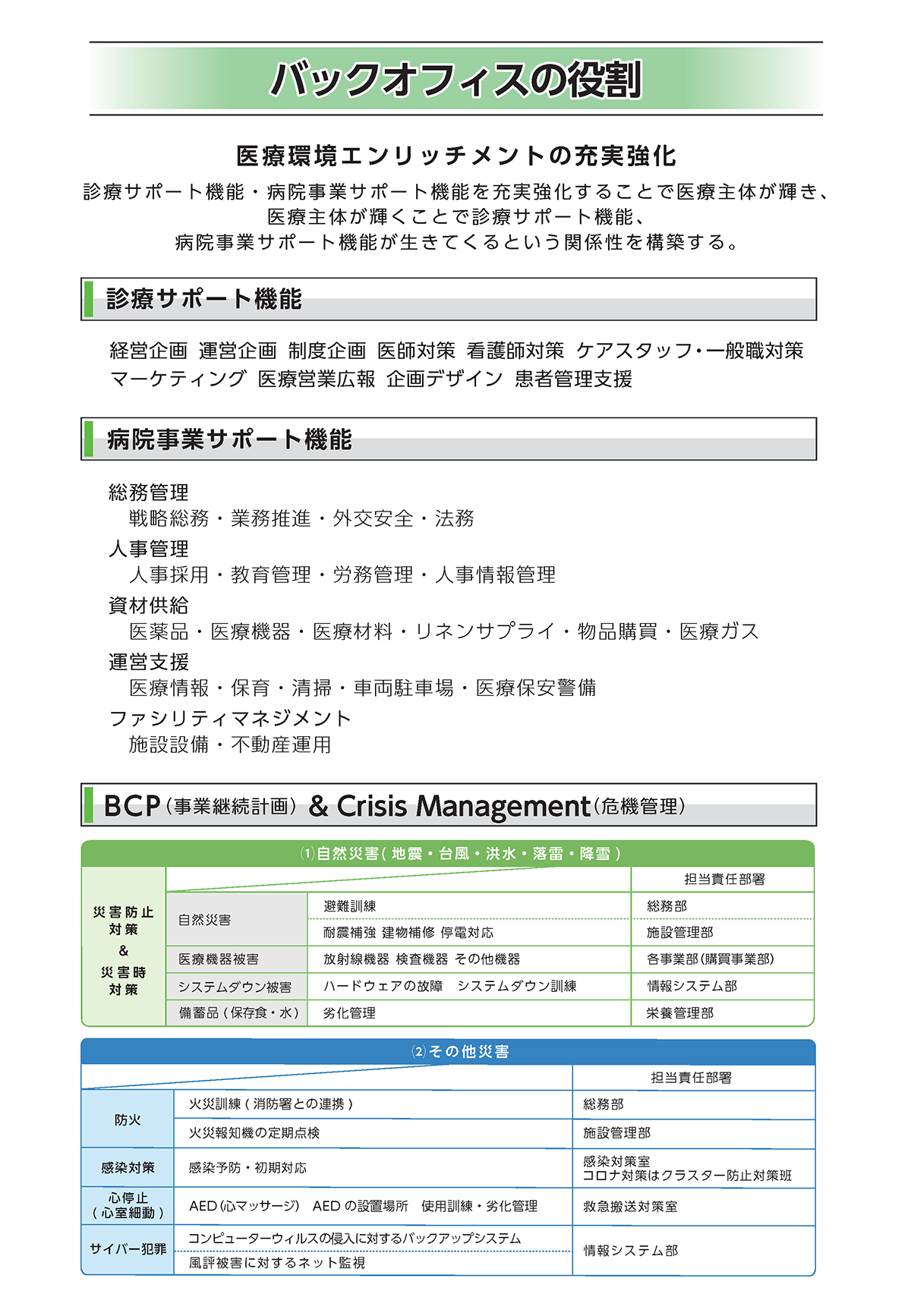 バックオフィスの役割