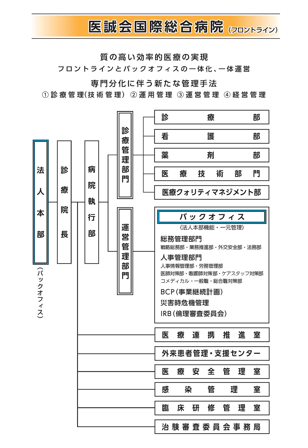 医誠会国際総合病院（フロントライン）