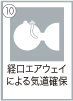 救急救命士が実施出来る救急救命処置