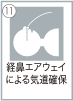 救急救命士が実施出来る救急救命処置