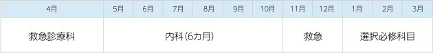 研修プログラム（モデル）
