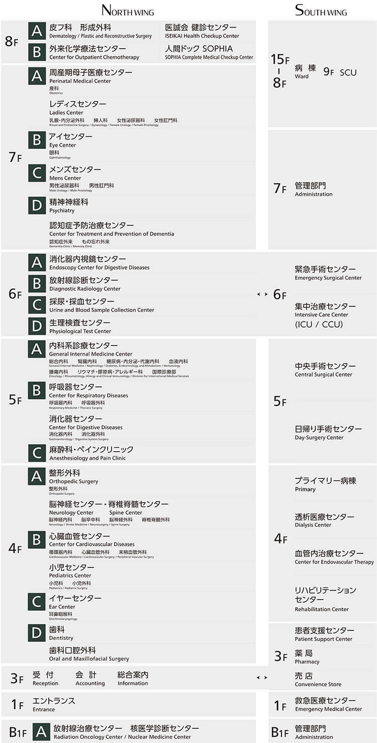 フロア階層図