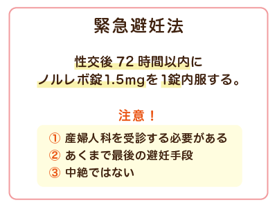 緊急避妊法