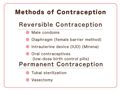 Methods of Contraception