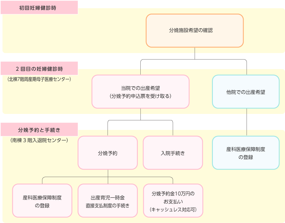 当院受診中の妊婦さんへ