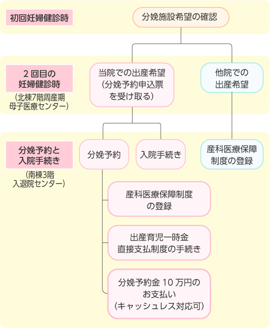 当院受診中の妊婦さんへ