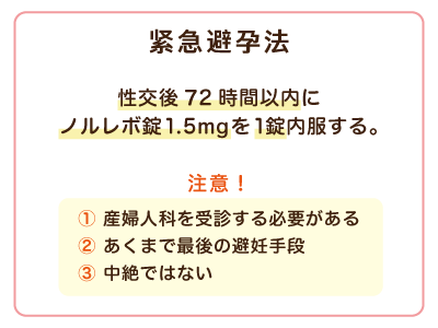 紧急避孕法
